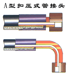 A型扣壓式管接頭